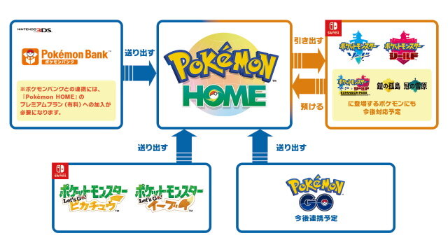 『ポケモンHOME』各種機能を紹介した公式サイトオープン！“すべてのポケモンが集まる場所”が2月配信に向け本格始動