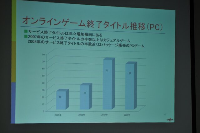 日本オンラインゲーム協会、昨年の国内市場規模を発表〜コンソールメーカーの参入で引き続き拡大