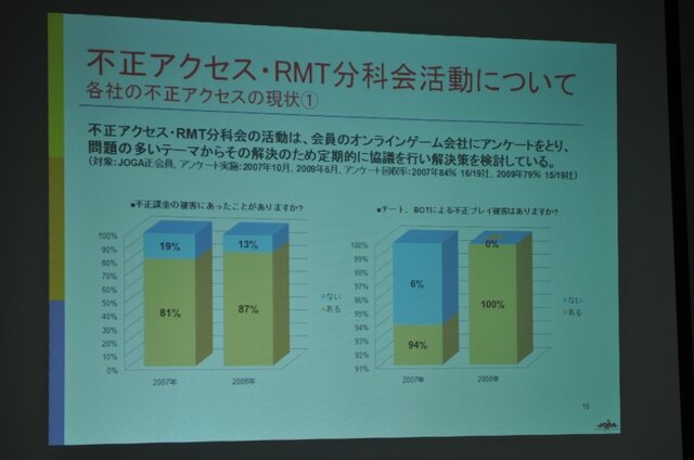 日本オンラインゲーム協会、昨年の国内市場規模を発表〜コンソールメーカーの参入で引き続き拡大