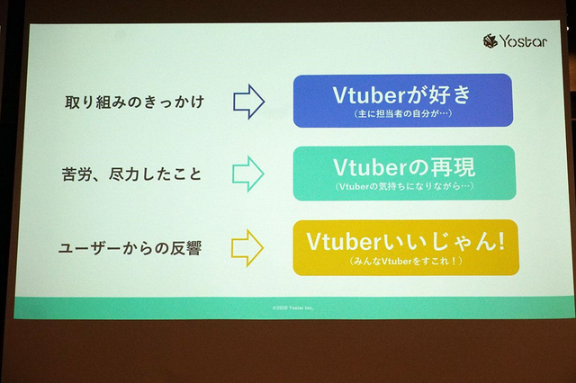 VTuberはゲーム業界でどう活用されているのか？―セミナー「みんなで考えるバーチャル業界～Vol.3～」レポート