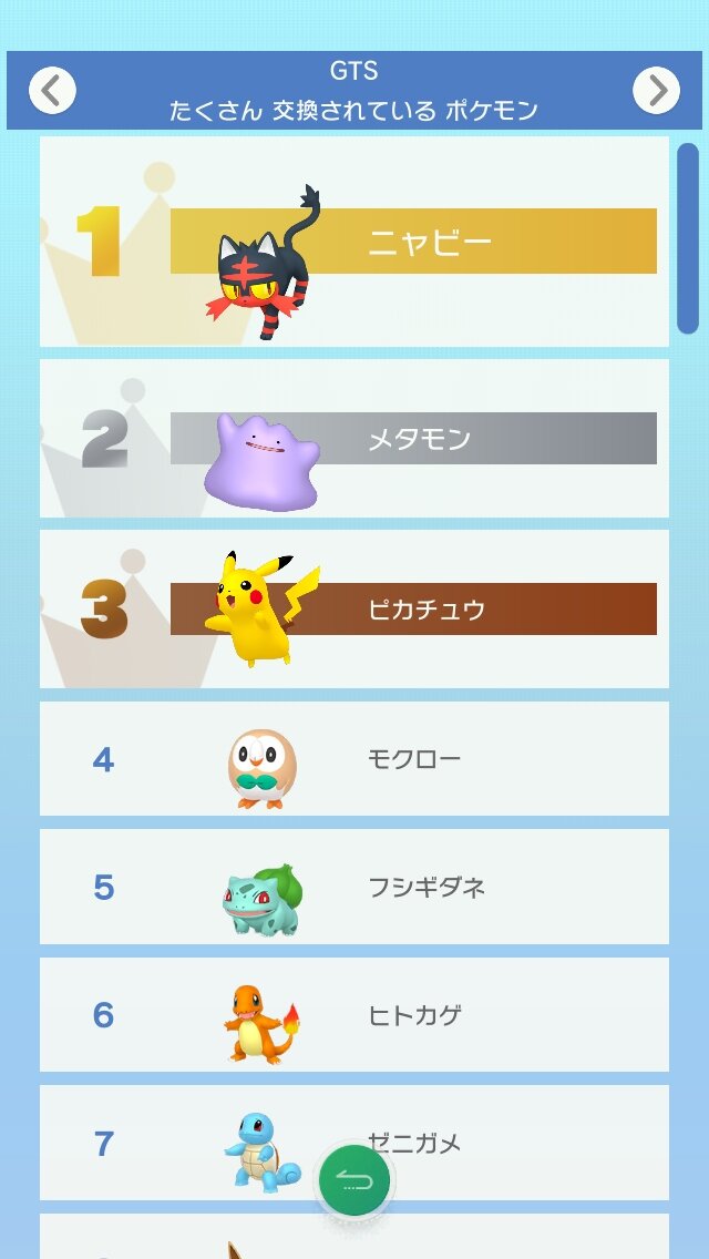 ポケモンhome いまgtsで人気のポケモンは ニャビー や コフーライ 交換される理由もあわせてチェック インサイド