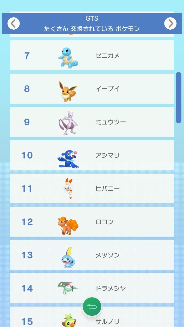 ポケモンhome いまgtsで人気のポケモンは ニャビー や コフーライ 交換される理由もあわせてチェック インサイド