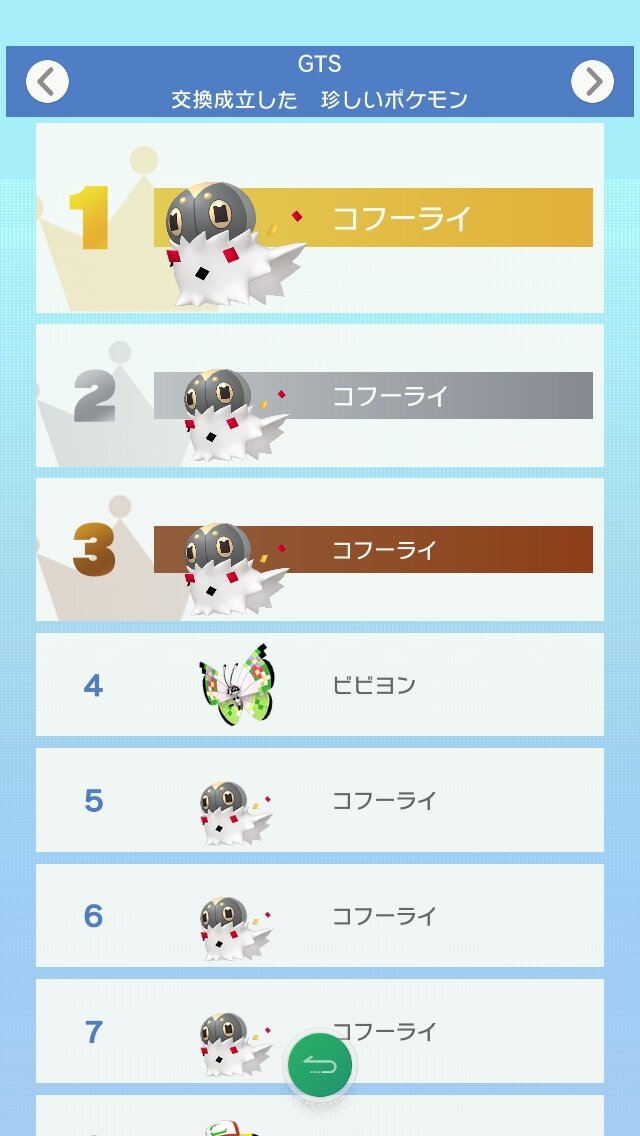 ポケモンhome いまgtsで人気のポケモンは ニャビー や コフーライ 交換される理由もあわせてチェック 2ページ目 インサイド ポケモンhome いまgtsで人気のポケモンは ニャビー や コフーライ 交換される理由もあわせてチェック 2ページ目 インサイド