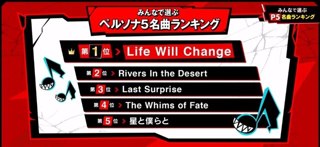 ペルソナ5 ファンが選んだ名曲は Life Will Change P3d P5d サントラの発売が決定し 怪盗団メンバーのスマホ壁紙も配信開始 2枚目の写真 画像 インサイド