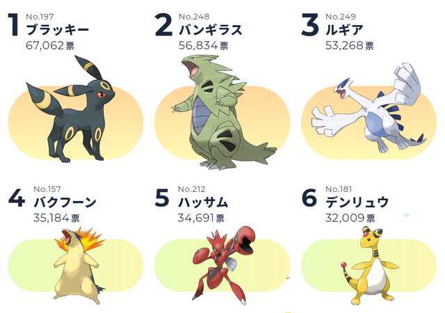 ポケモン 人気 ランキング 2020