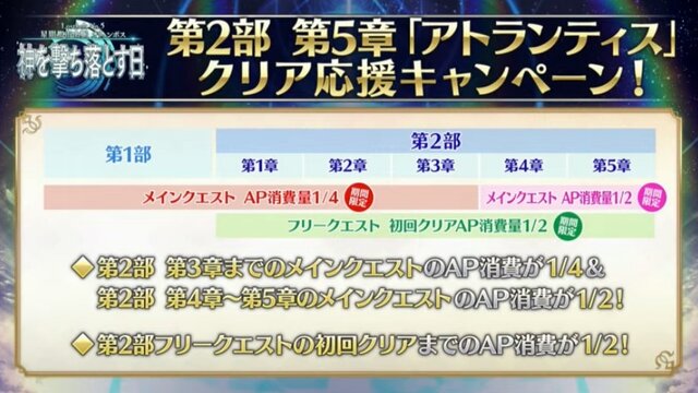 『FGO』第2部 第5章「星間都市山脈オリュンポス」の開催は4月に決定！ 3月22日から応援キャンペーンがスタート