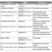 【日本ゲーム大賞2026 フューチャー部門】一般投票と選考委員会によって選ばれた期待の10タイトルが発表！