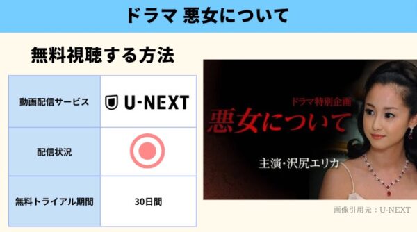 U-NEXT ドラマ 悪女について 無料配信動画