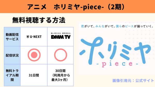 アニメ ホリミヤ -piece-（2期） 動画無料配信