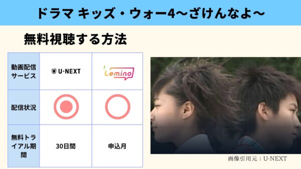 U-NEXT ドラマ　キッズ・ウォー4〜ざけんなよ〜　無料動画配信