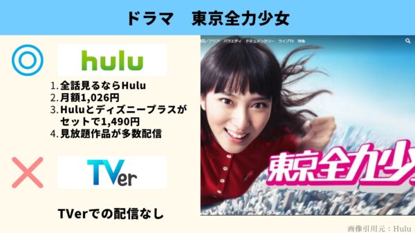 Hulu ドラマ　東京全力少女　動画配信