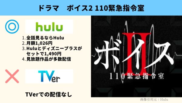 Hulu ドラマ ボイス2 110緊急指令室 無料配信動画