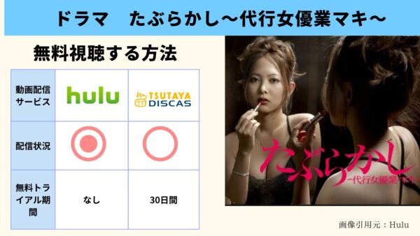 ドラマ　たぶらかし～代行女優業マキ～　無料動画配信