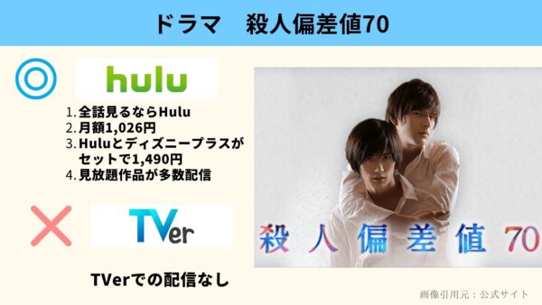 Hulu ドラマ 殺人偏差値70 動画配信