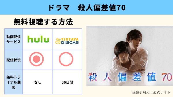 Hulu ドラマ 殺人偏差値70 動画配信