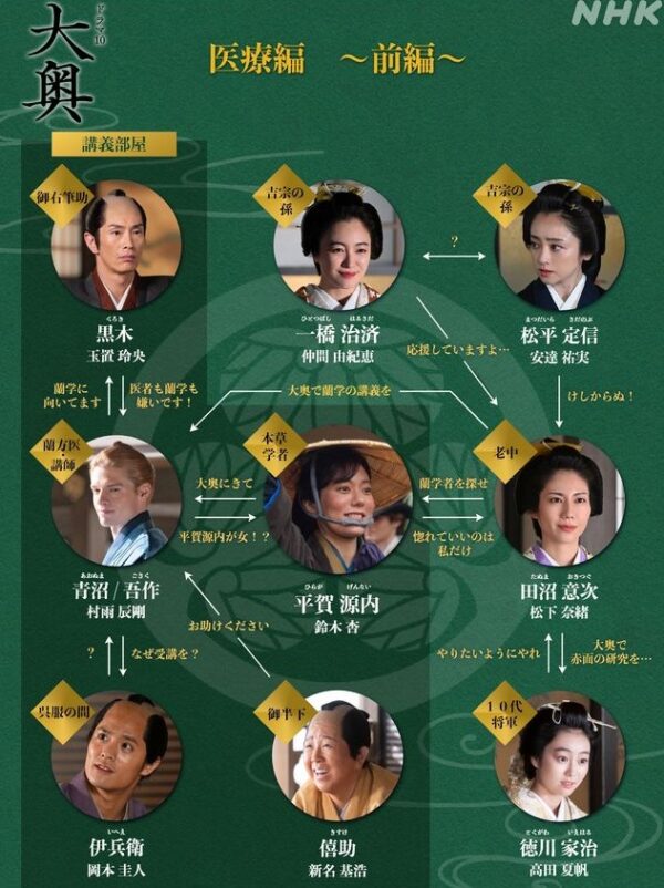 ドラマ 大奥2 無料動画配信