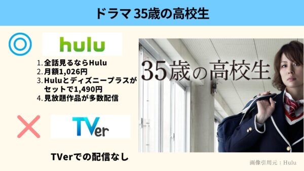 Hulu ドラマ 35歳の高校生 動画配信