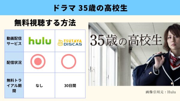 Hulu ドラマ 35歳の高校生 動画配信
