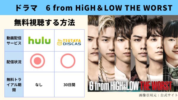 Hulu ドラマ　6 from HiGH＆LOW THE WORST　動画配信