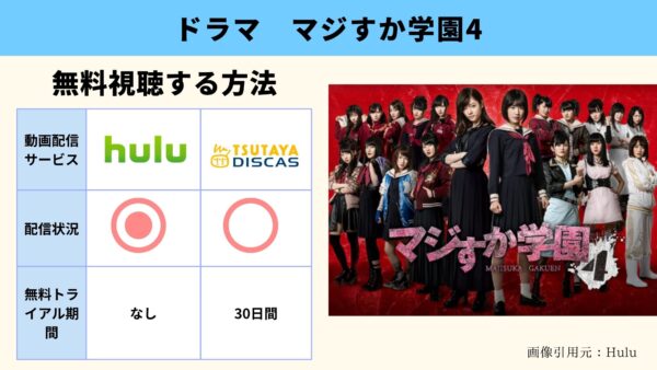 Hulu ドラマ　マジすか学園4　動画配信