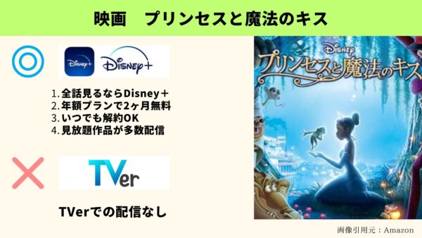 Disneyプラス　映画　プリンセスと魔法のキス　無料動画配信