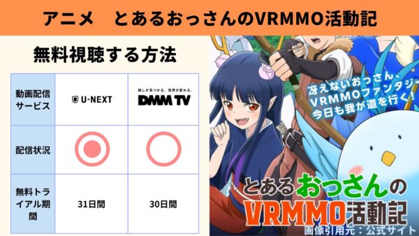 アニメ とあるおっさんのVRMMO活動記 無料動画配信