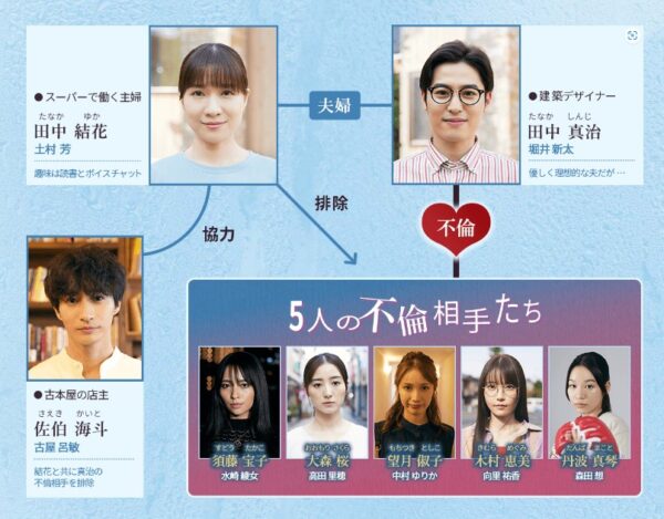 ドラマ インターホンが鳴るとき 無料動画配信