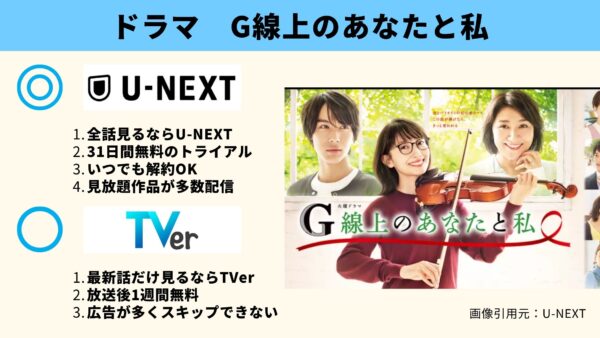  U-NEXT ドラマ G線上のあなたと私　無料動画配信