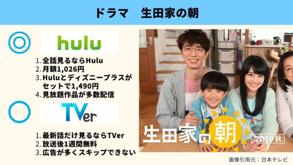 Hulu ドラマ 生田家の朝 配信動画