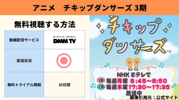 DMM TV アニメ チキップダンサーズ 3期 動画無料配信