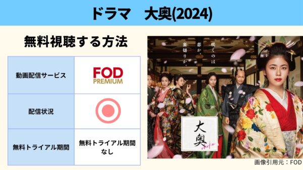 ドラマ 大奥2024 無料動画配信