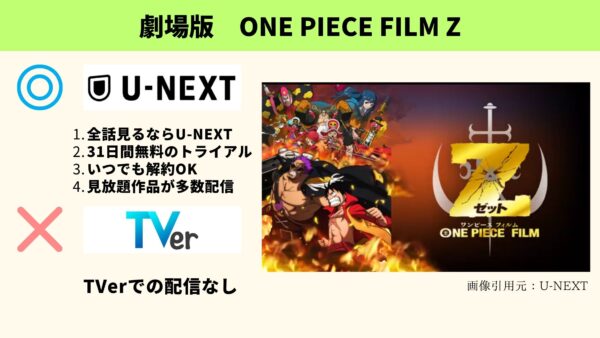 U-NEXT 劇場版　ONE PIECE FILM Z　無料動画配信