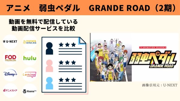 アニメ　弱虫ペダル GRANDE ROAD（2期）　無料動画配信