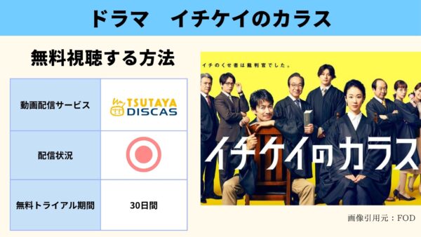 TSUTAYA DISCAS ドラマ イチケイのカラス 無料配信動画 DVDレンタル