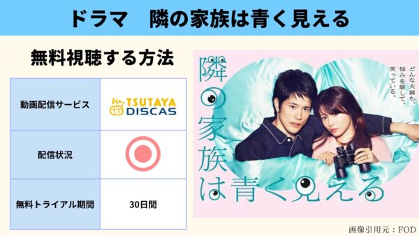 TSUTAYA DISCAS ドラマ 隣の家族は青く見える 無料配信動画 DVDレンタル