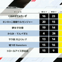大接戦繰り広げた第6回「CRカップ」順位結果まとめ!『Apex Legends』インフルエンサーの祭典で頂点に輝いたのは?