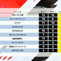 大接戦繰り広げた第6回「CRカップ」順位結果まとめ!『Apex Legends』インフルエンサーの祭典で頂点に輝いたのは?